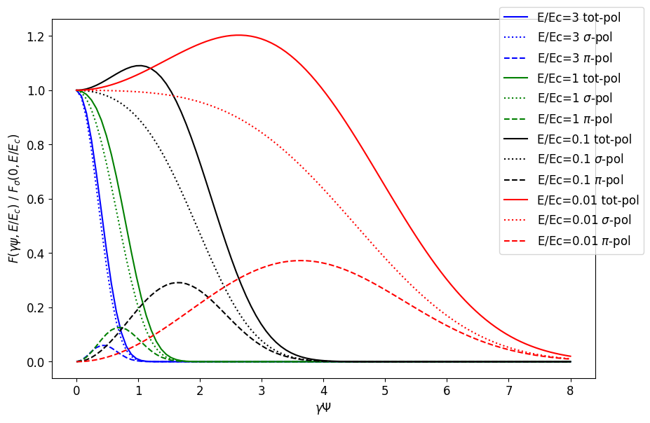 _images/srfunc_examples_2_6.png